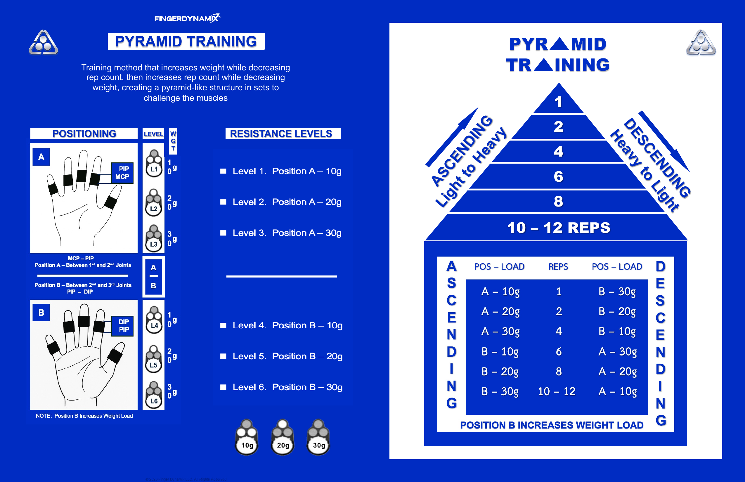 Pyramid Training Guide